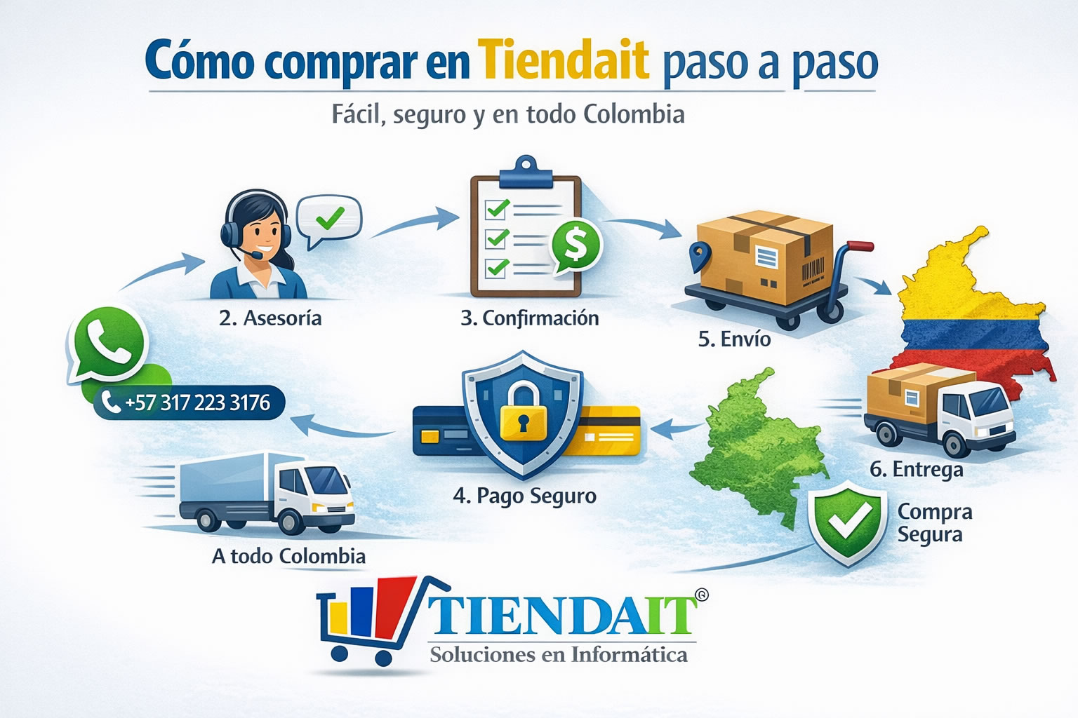 Productos y servicios Tiendait en Colombia